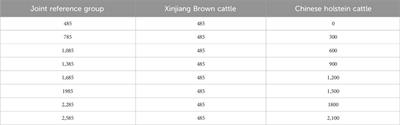 Genomic prediction based on a joint reference population for the Xinjiang Brown cattle